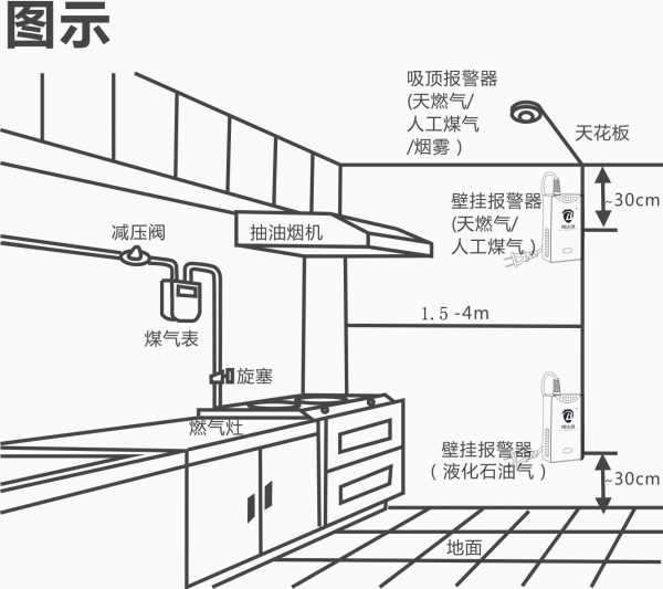 液化氣泄漏探測(cè)器