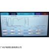 智能植物光合测量系统FS-3080H