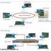 PMC5565 PCI接口反射內(nèi)存特性