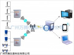 WTYQ19 漁業(yè)水產養(yǎng)殖智能化監(jiān)控管理系統(tǒng)