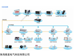 wedo 珠海维度电气智能照明管理系统软件