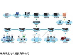 wedo 珠海维度电气楼宇自动化管理系统软件