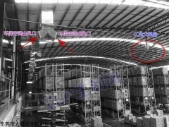 RDF 大型仓库采用扇机组合通风降温案例
