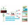 OSEN-YZ 安徽省带联动喷淋功能扬尘噪声监测设备
