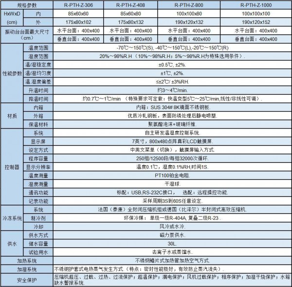 三综合试验箱技术、参数