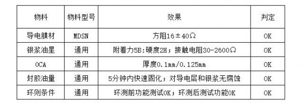 環(huán)測前/后的數(shù)據(jù)對比差異值