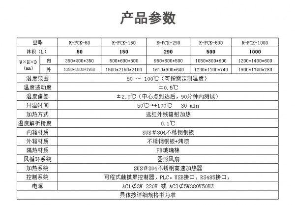 設(shè)備參數(shù)