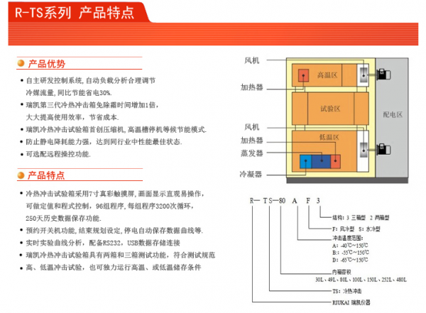 三槽式温度冲击试验箱结构