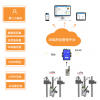 AcrelCloud-3000 安庆市环保用电监管系统