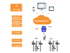 AcrelCloud-3000 亳州市环保用电管理云平台
