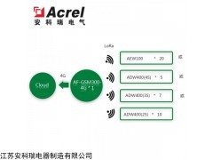 AcrelCloud-3000 分表计电改造方案-环保分表用电管理平台