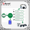 AcrelCloud-3000（≤5K点） 益阳市安科瑞治污设备分表计电管理授权厂家