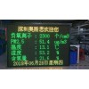 OSEN-FY 广东省景区空气质量检测仪器负氧离子气象粉尘测量仪