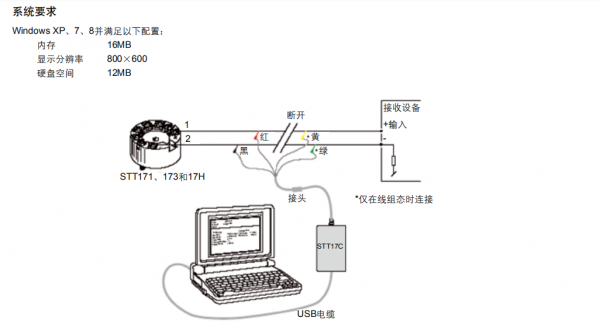 STT3000系列STT170智能溫度變送器