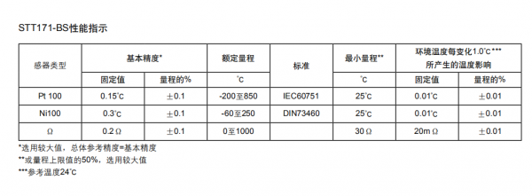 STT3000系列STT170智能溫度變送器