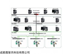 霍尼韦尔过程控制系统