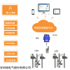 AcrelCloud-3000 天津市企業工況用電能耗監控系統