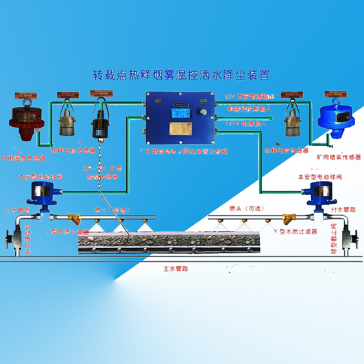 zp-127 矿用转载点喷雾自动喷雾降尘装置  主要用于煤矿井下煤溜槽