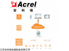 AcrelCloud-3500 陜西省西安市餐飲油煙治理在線監測平臺