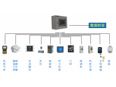 Acrel-2000E/B 配电间综合监控系统型号