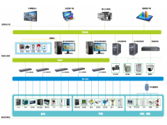 Acrel-8000 安科瑞数据中心基础设施监控管理系统型号