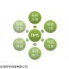 EMS能源管理系统鸿宇