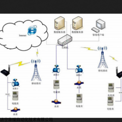 工业水电计量管理系统