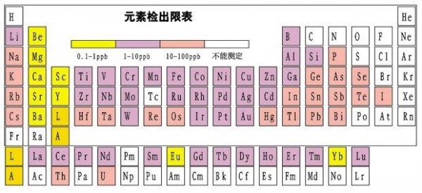 元素周期表.JPG