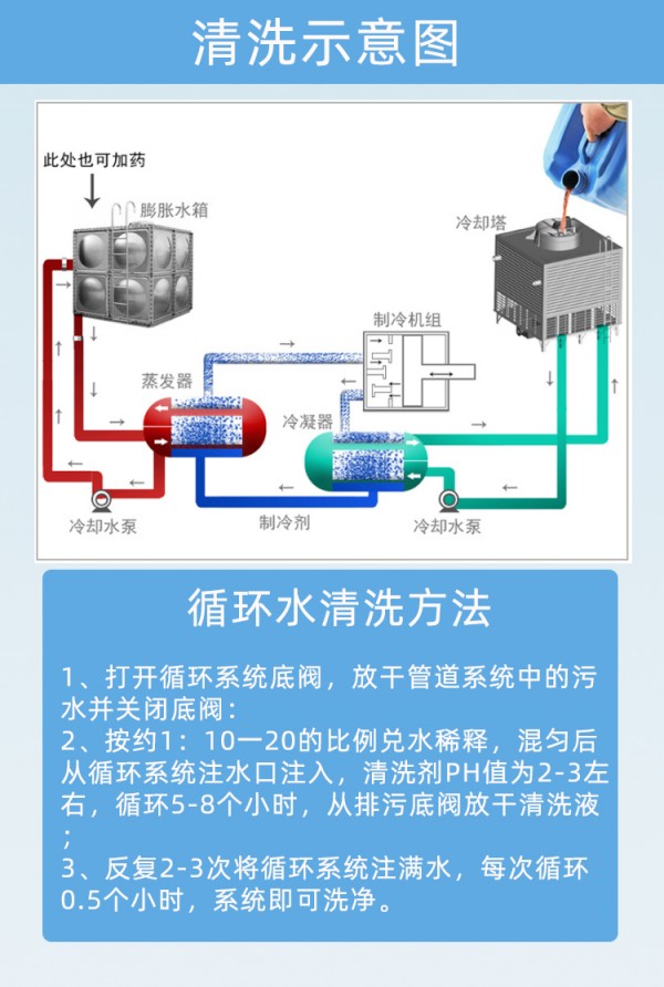 清洗示意图