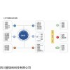 ICIMP 中航瑞科智能校準(zhǔn)智慧管理一體化平臺